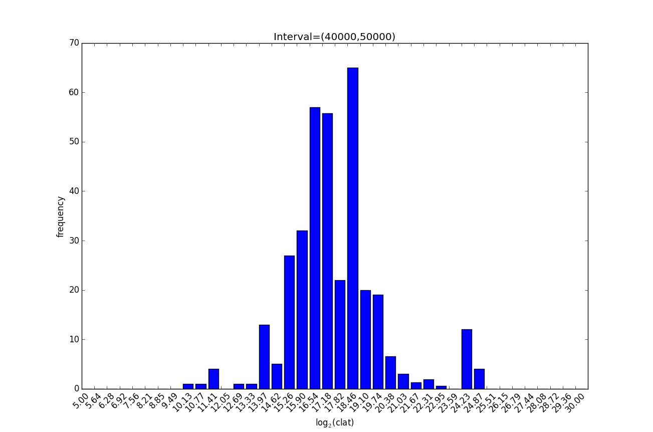 exponential_clats_with_weighting.png